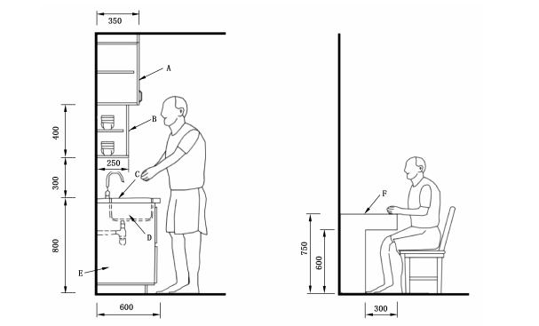 《适老家具设计指南》正式发布